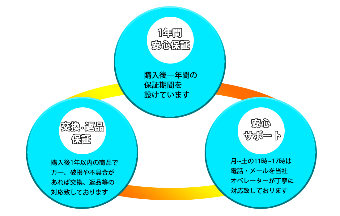 安心の一年保証